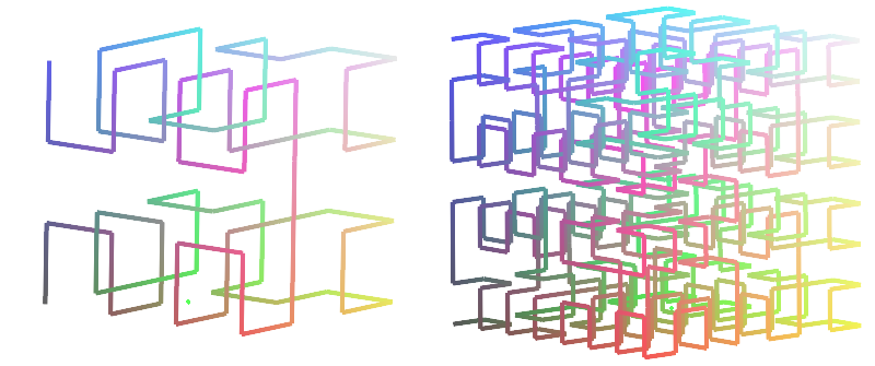 Hilbert curve